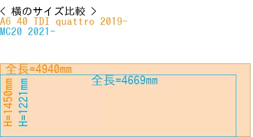 #A6 40 TDI quattro 2019- + MC20 2021-